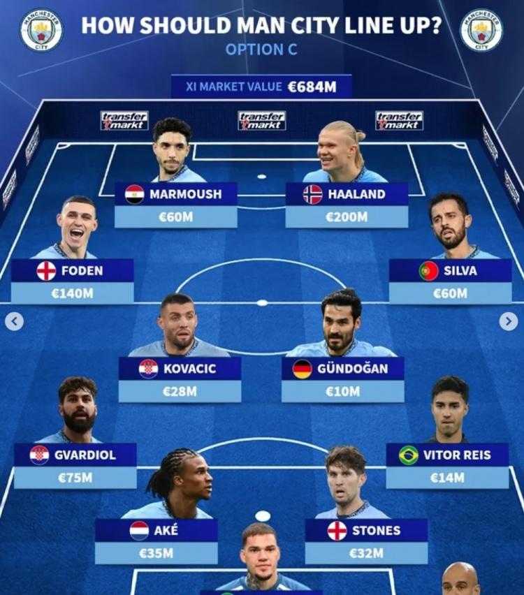 开云在线直播-2025年俱乐部世界杯:曼城全队备战内幕(曼城未来)